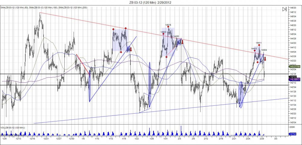 ZB 03-12 (120 Min)  2_29_2012_1.jpg